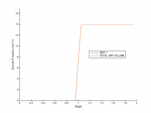 Figure 6: Garnet volume fraction diagram
